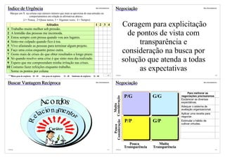 Índice de Urgência                                                                                   http://vslins.blogspot.com
                                                                                                                                       Negociação                                                               http://vslins.blogspot.com



   Marque um X na coluna cujo número número que mais se aproxima de suas atitudes ou
                  comportamentos em relação às afirmativas abaixo:
             (1= Nunca; 2=Quase nunca; 3 = Algumas vezes; 4 = Sempre)
                           Atitudes
1 Trabalho muito melhor sob pressão.
                                                                                                     1 2 3 4
                                                                                                     x                       x
                                                                                                                                                              Coragem para explicitação
2 A lentidão das pessoas me incomoda.
3 Estou sempre com pressa quando vou aos lugares.
                                                                                                     x
                                                                                                     x
                                                                                                                             x
                                                                                                                             x
                                                                                                                                                                de pontos de vista com
4 Sinto-me culpado quando fico à toa.
5 Vivo afastando as pessoas para terminar algum projeto.
                                                                                                     x
                                                                                                     x
                                                                                                                             x
                                                                                                                             x
                                                                                                                                                                    transparência e
6 Faço uma coisa enquanto penso outra.
7 Gosto mais de crises do que obter resultados a longo prazo.
                                                                                                     x
                                                                                                     x
                                                                                                                             x
                                                                                                                             x
                                                                                                                                                              consideração na busca por
8 Só quando resolvo uma crise é que sinto meu dia realizado.
9 Espero que me compreendam minha irritação nas crises.
                                                                                                     x
                                                                                                     x
                                                                                                                             x
                                                                                                                             x
                                                                                                                                                              solução que atenda a todas
                                                                                                     x                       x
10 Costumo fazer refeições enquanto trabalho.
   Some os pontos por coluna                                                                         x                       x                                      as expectativas
 ©VSLins                                                                                                                   109          ©VSLins                                                                                       110
     Baixo grau de urgência: 10 - 20   Alto grau de urgência:   21 - 30   Síndrome de urgência:   31 - 40
                                                                                Totalize os pontos

Buscar Vantagem Recíproca                                                                            http://vslins.blogspot.com
                                                                                                                                       Negociação                                                               http://vslins.blogspot.com




                                                                                                                                                                                                   Para melhorar as
                                                                                                                                                              P/G             G/G             negociações precisaremos




                                                                                                                                               Consideração
                                       Ac o rdos
                                                                                                                                                                                              Esclarecer as diversas
                                                                                                                                                                                              expectativas.



                                                                                                                                                 Muita
                                                                                                                                                                                              Adequar o sistema de


                                   la c io n ame nt                                                                                                                                           avaliação organizacional.
                                                                                                                                                                                              Aplicar uma receita para
                                                                      o
                                                                      s




                                                                                                                                                                                              negociar.
                        Re




                                                                                                                                                              P/P             G/P
                                                                                                                                  Consideração
                                                                                                                                                                                              Estimular o hábito de
                                                                                                                                                                                              cultivar virtudes.
                                                                                                                                     Pouca


                                               Caráter


                                                                                                                                                                 Pouca           Muita
                                                                                                                                                              Transparência   Transparência
 ©VSLins                                                                                                                   111          ©VSLins                                                                                       112
 
