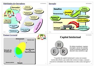 Habilidades dos Inovadores                                                       http://vslins.blogspot.com
                                                                                                              Inovação                                                      http://vslins.blogspot.com




                                              Senso de
                     Vencedor                Oportunidade                                                                                                           Futuro
                                                                                                                           Desafios
                                                                   Mentalidade de                                                                               s Desejado
             DH                                                                                                                                               de
                                            Visualização de         estrategista
                                                                                                                                          Inovação          da
                                                                                                                          Perseverança                    ni
                                                                                                                                                      rt u
                                              tendências

  DE                DR                                                                                                                            O po
                                                          Facilidade de                                                                                       Transformação
                                                           Sinergizar
                                                                                                                        Sucesso do
                                                                                                                         Passado
   Jogo da                                                                                                                                                   Continuidade
  inovação                                                                                                                Acomodação




                                                                             s
                                              Extraordinária




                                                                           do
                                               persistência




                                                                          lt a
                 Uso da intuição
                                                                                                                                         Renovação
                     lógica                                                                                                                                     Tendência




                                                                     su
                                                                                                                           Ameaças                             Comprovada



                                                                    Re
                                      Disparo de idéias
                 Desengancho de           ousadas
©VSLins           preconceitos                                                                          29    ©VSLins                                                                              30




Postura Gerencial                                                                DH
                                                                                 http://vslins.blogspot.com                                                                 http://vslins.blogspot.com




                                                                          DE                  DR
                                                                                                                                     Capital Intelectual
                             Antecipação
                                                   Gerente atual




                                                                                                                               H                Os líderes incentivam, inspiram,
                                                                                                                                                encorajam, servem de exemplo,
                                               Identificação                                                                                    tornam as pessoas capazes de
 Solução de
 Problemas
                                                    de
                                              Oportunidades                                                               E           R         descobrir seus caminhos e agir.




                                                                                                                      "A gestão do capital intelectual é como um oceano
                                                                                                                  recém-descoberto, que ainda não consta no mapa, e poucos
          Gerente anterior
                                                                                                                executivos entendem suas dimensões ou sabe como navegá-lo."
©VSLins                            Reação                                                               31    ©VSLins                                                                              32
 