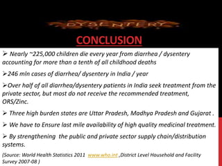  Nearly ~225,000 children die every year from diarrhea / dysentery
accounting for more than a tenth of all childhood deaths
246 mln cases of diarrhea/ dysentery in India / year
Over half of all diarrhea/dysentery patients in India seek treatment from the
private sector, but most do not receive the recommended treatment,
ORS/Zinc.
 Three high burden states are Uttar Pradesh, Madhya Pradesh and Gujarat .
 We have to Ensure last mile availability of high quality medicinal treatment.
 By strengthening the public and private sector supply chain/distribution
systems.
(Source: World Health Statistics 2011 www.who.int ,District Level Household and Facility
Survey 2007-08 )
CONCLUSION
 