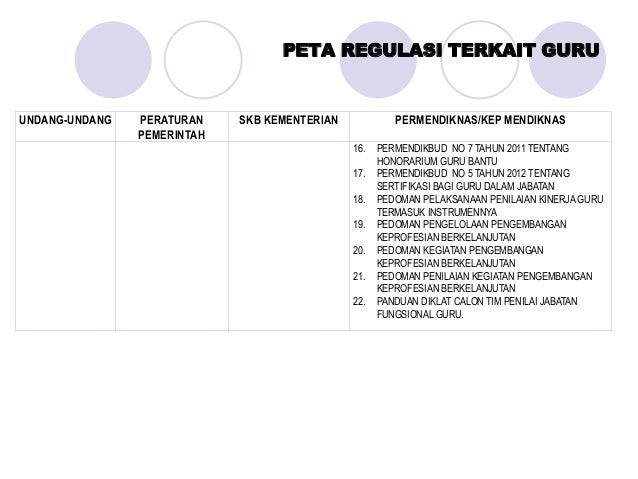 Image Result For Download Permendikbud Tentang Jabatan Fungsional Dosen Image Result For Download Permendikbud Tentang Jabatan Fungsional Dosen