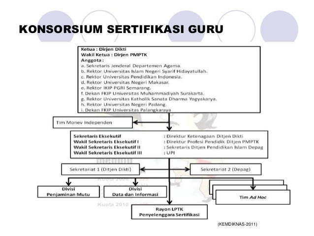 Image Result For Download Permendikbud Tentang Jabatan Fungsional Guru Image Result For Download Permendikbud Tentang Jabatan Fungsional Guru