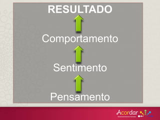RESULTADO
Comportamento
Sentimento
Pensamento
 