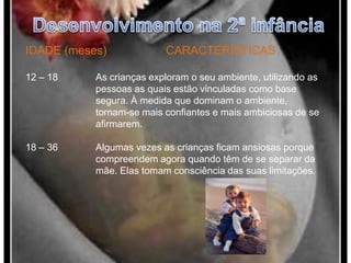 Desenvolvimento na 2ª infânciaIDADE (meses)		CARACTERÍSTICAS12 – 18		As crianças exploram o seu ambiente, utilizando as 		pessoas as quais estão vinculadas como base 			segura. À medida que dominam o ambiente, 			tornam-se mais confiantes e mais ambiciosas de se 		afirmarem.18 – 36		Algumas vezes as crianças ficam ansiosas porque 		compreendem agora quando têm de se separar da 		mãe. Elas tomam consciência das suas limitações.  