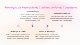 Promoção da Resolução de Conflitos de Forma Construtiva
1
Identificação do Conflito
Identificar e nomear o conflito é o primeiro passo para
resolvê-lo. É importante escutar todas as partes
envolvidas e procurar entender suas perspectivas.
2
Geração de Opções
Depois de identificar o conflito, é hora de pensar em
soluções. O pensamento divergente, ou seja, pensar
em várias possibilidades, é fundamental para encontrar
uma solução que agrade a todos.
3
Escolha da Melhor Opção
Depois de gerar várias opções, é hora de escolher a
melhor. É importante escolher uma opção que respeite
as necessidades e perspectivas de todas as partes.
4
Implementação da Solução
Depois de escolher a melhor opção, é hora de
implementá-la. É importante que todas as partes se
comprometam a seguir a solução escolhida.
 