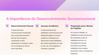 A Importância do Desenvolvimento Socioemocional
1 Desenvolvimento Pessoal
O desenvolvimento
socioemocional é fundamental
para nosso desenvolvimento
pessoal. Ele nos ajuda a
compreender nossos
pensamentos e emoções e a lidar
com as situações da vida de
forma mais eficaz.
2 Sucesso Acadêmico
O desenvolvimento das
habilidades socioemocionais está
diretamente ligado ao sucesso
acadêmico. Estudantes que
desenvolvem essas habilidades
têm melhor desempenho em sala
de aula, são mais engajados e
motivados a aprender.
3 Preparação para o Mundo
do Trabalho
No mundo do trabalho, as
habilidades socioemocionais são
tão importantes quanto as
habilidades técnicas. Os
empregadores procuram
funcionários que tenham
habilidades como empatia,
pensamento crítico e resolução de
problemas.
 