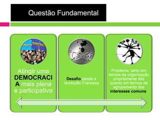 Questão Fundamental




 Atingir uma                             Problema, tanto em
                                       termos de organização
DEMOCRACI           Desafio desde a       propriamente dita
A mais plena      revolução Francesa    quanto em termos de
                                          agrupamento dos
e participativa                         interesses comuns.
 