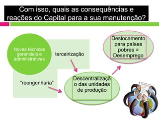 Com isso, quais as consequências e
reações do Capital para a sua manutenção?

                                               Deslocamento
                                                para países
 Novas técnicas                                  pobres =
  gerenciais e       terceirização             Desemprego
 administrativas



                             Descentralizaçã
    “reengenharia”           o das unidades
                              de produção
 