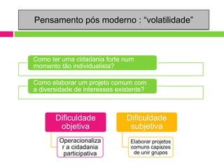 Pensamento pós moderno : “volatilidade”



Como ter uma cidadania forte num
momento tão individualista?

Como elaborar um projeto comum com
a diversidade de interesses existente?



       Dificuldade             Dificuldade
        objetiva                subjetiva
        Operacionaliza          Elaborar projetos
         r a cidadania          comuns capazes
          participativa          de unir grupos
 