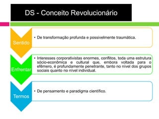 DS - Conceito Revolucionário


            • De transformação profunda e possivelmente traumática.
Sentido


            • Interesses corporativistas enormes, conflitos, toda uma estrutura
              sócio-econômica e cultural que, embora voltada para o
              efêmero, é profundamente penetrante, tanto no nível dos grupos
Enfrentar     sociais quanto no nível individual.




            • De pensamento e paradigma científico.
Termos
 