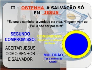 II – ________ A SALVAÇÃO SÓ
EM ______
“Eu sou o caminho, a verdade e a vida. Ninguém vem ao
Pai, a não ser por mim”
OBTENHA
JESUS
MULTIDÃO
Ter a mente de
Cristo
SEGUNDO
COMPROMISSO:
ACEITAR JESUS
COMO SENHOR
E SALVADOR
COMUNIDADE
Conhecer a palavra
de Deus
 