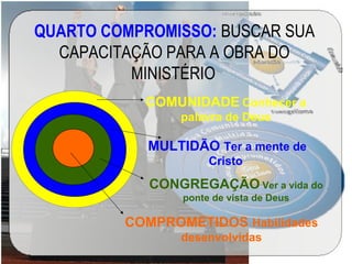 QUARTO COMPROMISSO: BUSCAR SUA
CAPACITAÇÃO PARA A OBRA DO
MINISTÉRIO
COMUNIDADE Conhecer a
palavra de Deus
MULTIDÃO Ter a mente de
Cristo
CONGREGAÇÃO Ver a vida do
ponte de vista de Deus
COMPROMETIDOS Habilidades
desenvolvidas
 