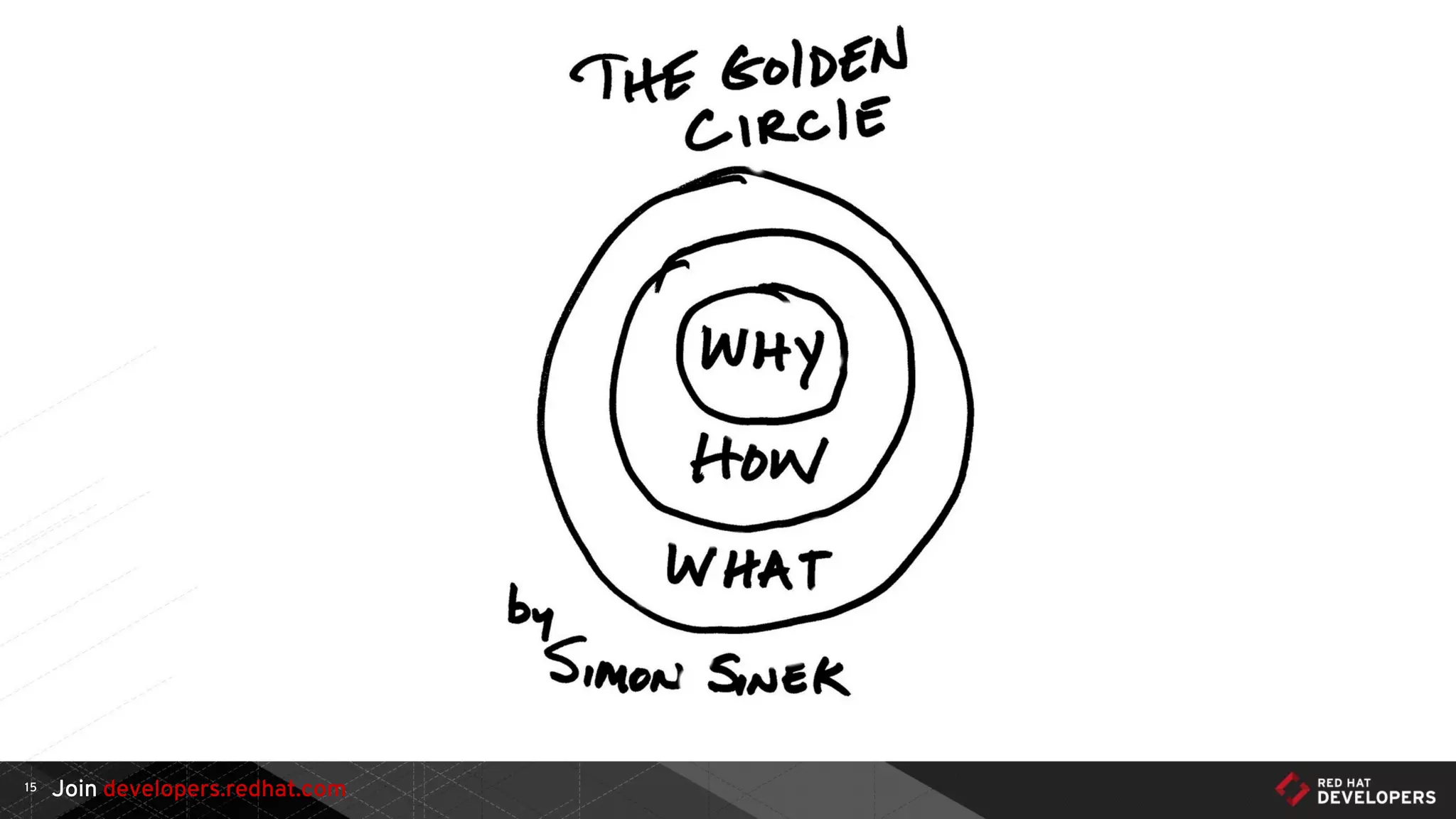 Join developers.redhat.com15
 