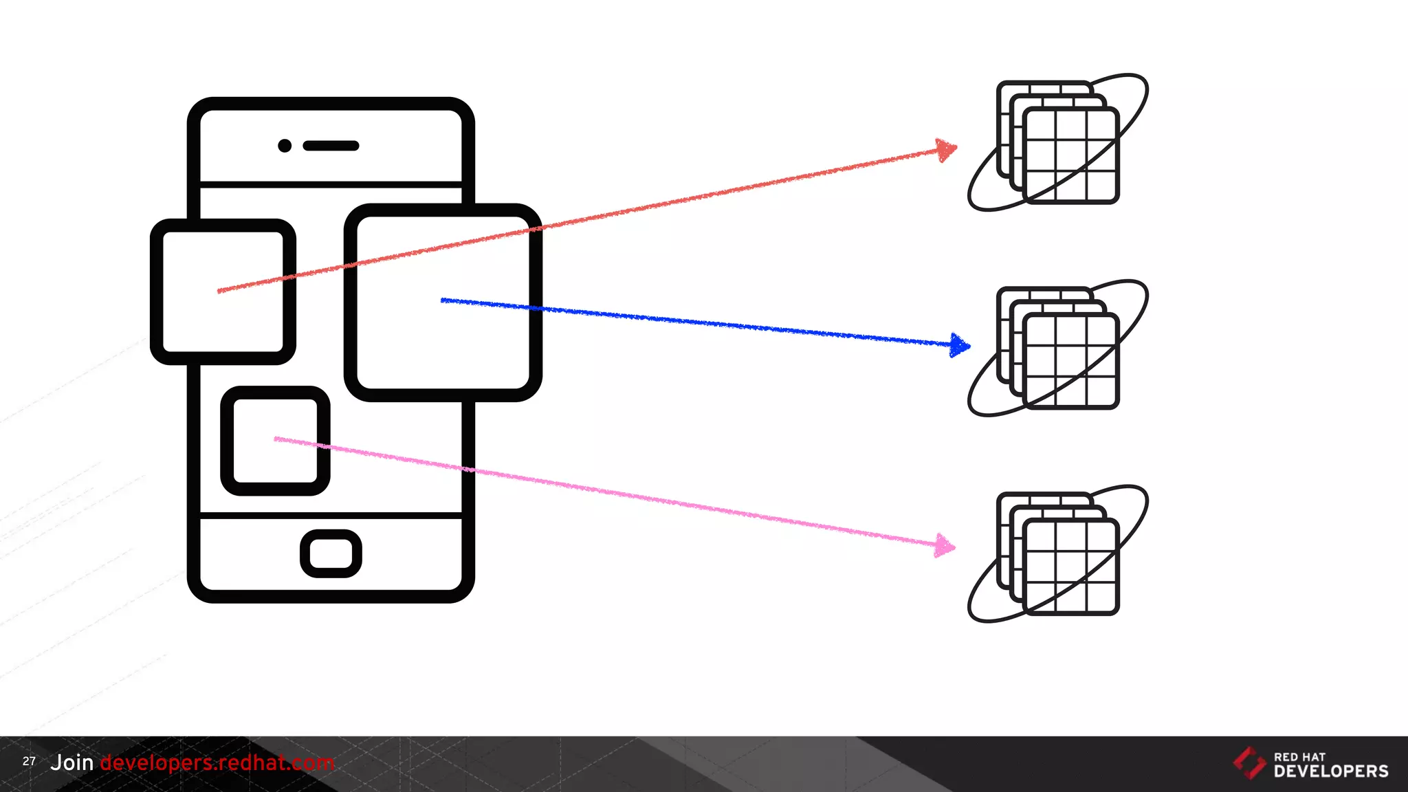 Join developers.redhat.com27
 