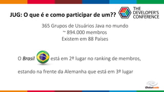 Globalcode – Open4education
JUG: O que é e como participar de um??
365 Grupos de Usuários Java no mundo
~ 894.000 membros
Existem em 88 Países
O Brasil está em 2º lugar no ranking de membros,
estando na frente da Alemanha que está em 3º lugar
 