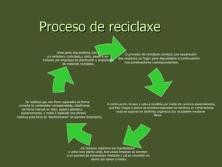 Proceso de reciclaxe O proceso de reciclaxe comeza coa separación dos residuos no fogar para depositalos a continuación nos contenedores correspondentes. A continuación, lévase a cabo a recollida por medio de camións especializados,  que tras chegar á planta de reciclaxe depositan os residuos en contenedores onde se separan os desfeitos orgánicos dos reciclables mediante filtros. Unha parte dos desfeitos irán a  un vertedoiro controlado,o resto, pasan a ser  tratados por empresas de distribución e preparación de materiais reciclados. Os residuos que non foron separados de forma  correcta no contenedor correspondente, clasifícanse  de forma manual en vidro, papel e plánstico.  posteriormente, o metal é separado dos demais  residuos pola forza de “electroimanes” de grandes dimensións . Os residuos orgánicos son transladados  a unha nova planta onde, tras varias limpezas se someten  a un proceso de compostaxe mediante o cal se converten en  abono sen danar o medio. 