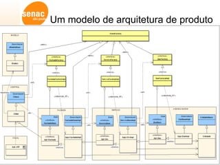 Um modelo de arquitetura de produto 