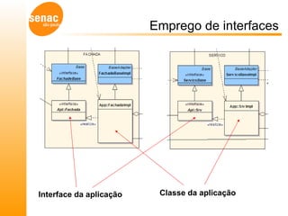 Emprego de interfaces Classe da aplicação Interface da aplicação 