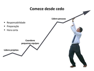 Comece desde cedo
Lidere pessoas

 Responsabilidade
 Preparação
 Hora certa

Coordene
pequenas equipes
Lidere projetos

 