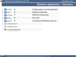 Desenvolvendo Aplicações com ZF2 www.galvao.eti.br 
Skeleton Application – Estrutura 
Configuração a nível de aplicação 
Dados da aplicação 
Módulos da aplicação 
Raiz web 
Componentes/Módulos externos 
CC Attribution-ShareAlike 3.0 Unported License by Er Galvão Abbott - 9/27/14 - 7 / 34 
 