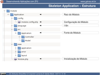 Desenvolvendo Aplicações com ZF2 www.galvao.eti.br 
Skeleton Application – Estrutura 
Raiz do Módulo 
Configuração do Módulo 
i18n 
Fonte do Módulo 
Inicialização do Módulo 
CC Attribution-ShareAlike 3.0 Unported License by Er Galvão Abbott - 9/27/14 - 9 / 34 
 