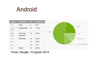 Android 
Fonte: Google, 12 Agosto 2014. 
 