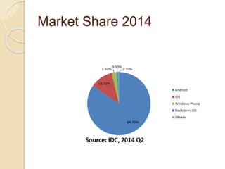 Market Share 2014 
 