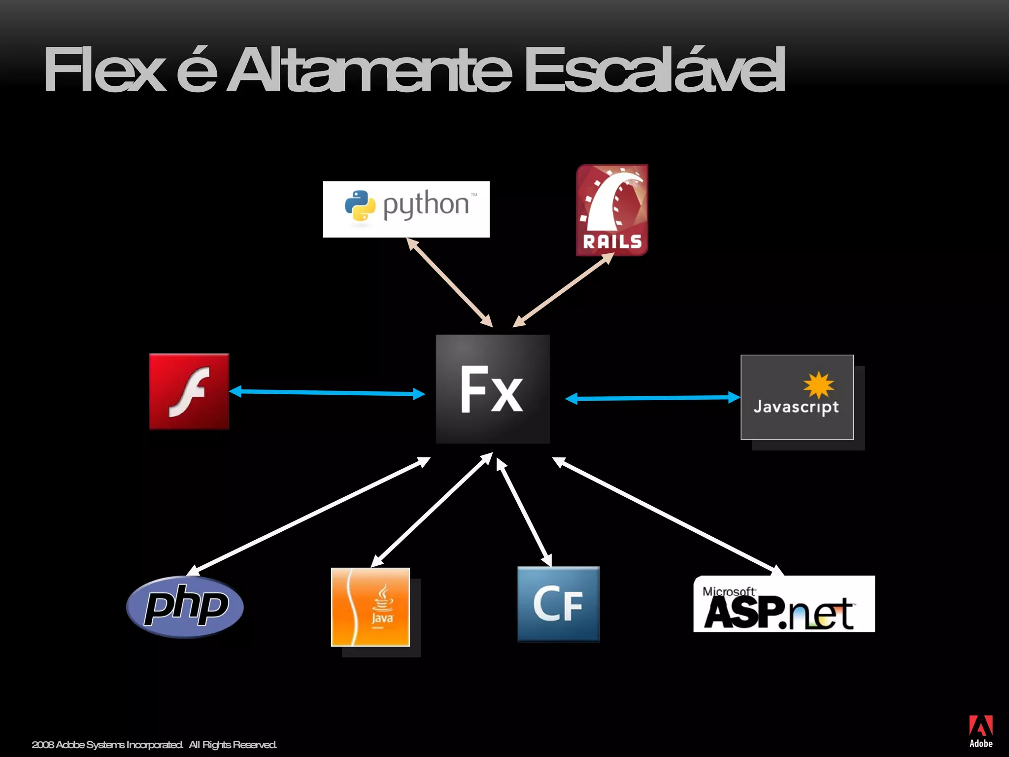 Flex é Altamente Escalável 