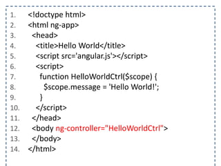 1.
2.
3.
4.
5.
6.
7.
8.
9.
10.
11.
12.
13.
14.

<!doctype html>
<html ng-app>
<head>
<title>Hello World</title>
<script src='angular.js'></script>
<script>
function HelloWorldCtrl($scope) {
$scope.message = 'Hello World!';
}
</script>
</head>
<body ng-controller="HelloWorldCtrl">
</body>
</html>

 