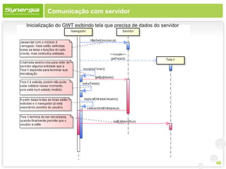 Comunicação com servidor

Inicialização do GWT exibindo tela que precisa de dados do servidor


                            JSF




                                                                      40
 