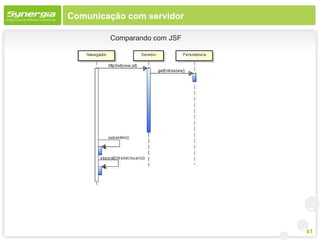 Comunicação com servidor

        Comparando com JSF




                             41
 