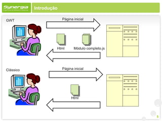Introdução

GWT                     Página inicial




                    Html       Módulo completo.js




Clássico                Página inicial




                             Html




                                                    5
 