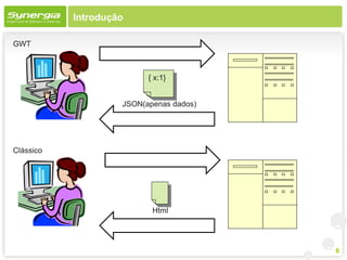 Introdução

GWT



                          { x:1}


                    JSON(apenas dados)




Clássico




                           Html




                                         6
 