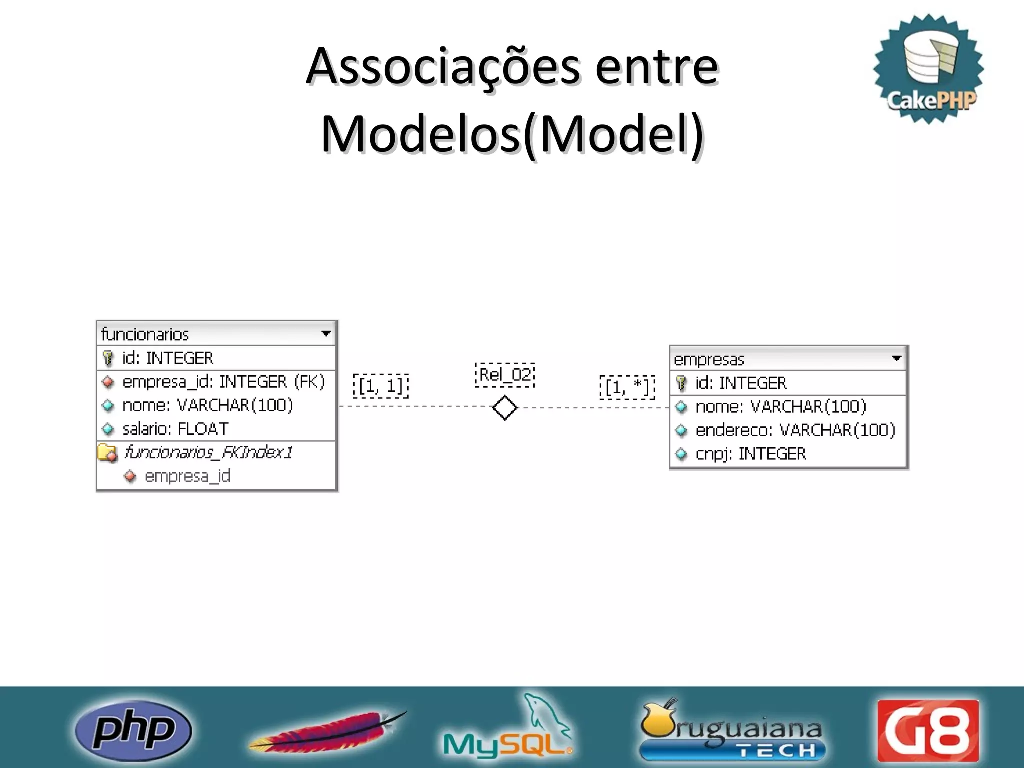 Associações entre Modelos(Model) 