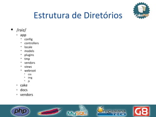 Estrutura de Diretórios /raiz/ app config controllers locale models plugins tmp vendors views webroot css img js cake docs vendors 