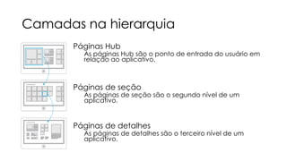 Camadas na hierarquia
Páginas Hub

As páginas Hub são o ponto de entrada do usuário em
relação ao aplicativo.

Páginas de seção

As páginas de seção são o segundo nível de um
aplicativo.

Páginas de detalhes

As páginas de detalhes são o terceiro nível de um
aplicativo.

 