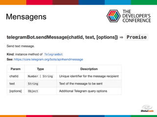 Globalcode – Open4education
Mensagens
 