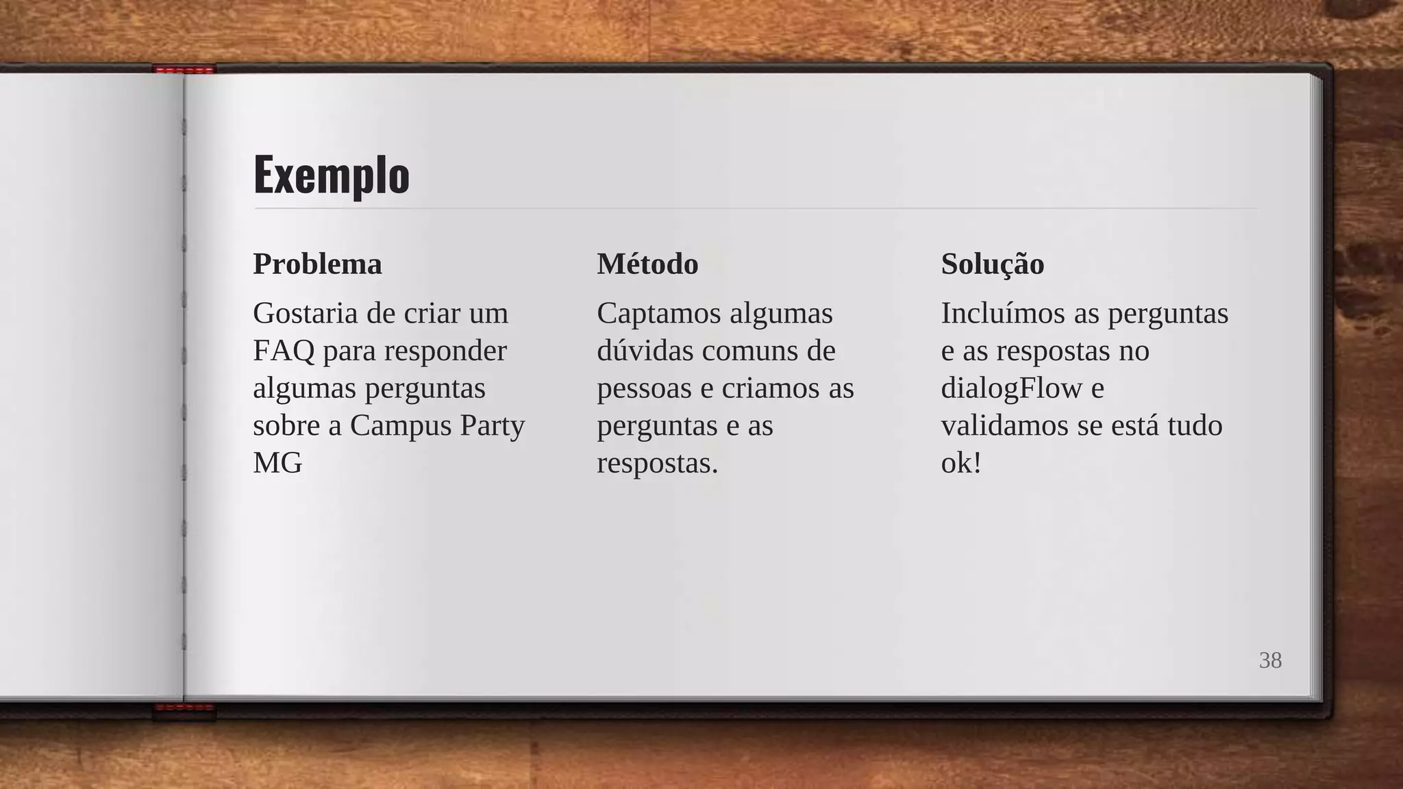 Exemplo
Problema
Gostaria de criar um
FAQ para responder
algumas perguntas
sobre a Campus Party
MG
Método
Captamos algumas
dúvidas comuns de
pessoas e criamos as
perguntas e as
respostas.
Solução
Incluímos as perguntas
e as respostas no
dialogFlow e
validamos se está tudo
ok!
38
 