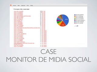 CASE
MONITOR DE MIDIA SOCIAL
 