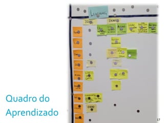 Quadro	
  do	
  	
  
Aprendizado
17
 