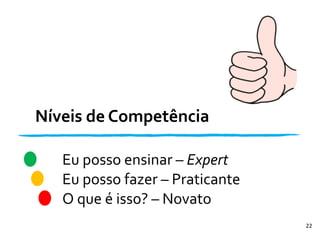 22
Eu	
  posso	
  ensinar	
  –	
  Expert	
  
Eu	
  posso	
  fazer	
  –	
  Praticante	
  
O	
  que	
  é	
  isso?	
  –	
  Novato
Níveis	
  de	
  Competência
 