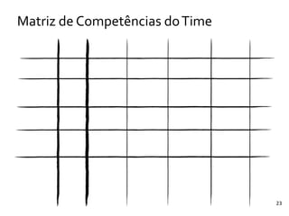 Matriz	
  de	
  Competências	
  do	
  Time
23
 