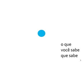 o	
  que	
  
você	
  sabe	
  
que	
  sabe
5
 