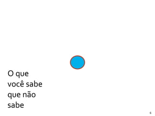 O	
  que	
  
você	
  sabe	
  
que	
  não	
  
sabe
6
 
