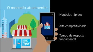 O mercado atualmente ….
 