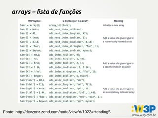 arrays – lista de funções
Fonte: http://devzone.zend.com/node/view/id/1022#Heading5
 