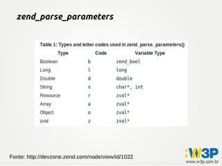 zend_parse_parameters
Fonte: http://devzone.zend.com/node/view/id/1022
 