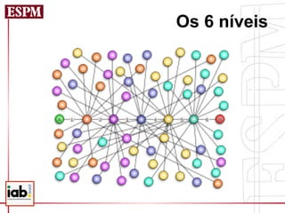 Os 6 níveis
 