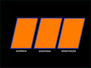 AUDIÊNCIA	
     INVENTÁRIO	
     MONETIZAÇÃO	
  
 