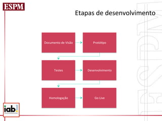 Etapas	
  de	
  desenvolvimento	
  


Documento	
  de	
  Visão	
              Protó=po	
  




         Testes	
                   Desenvolvimento	
  




    Homologação	
                        Go	
  Live	
  
 