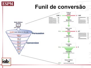 Funil de conversão
 